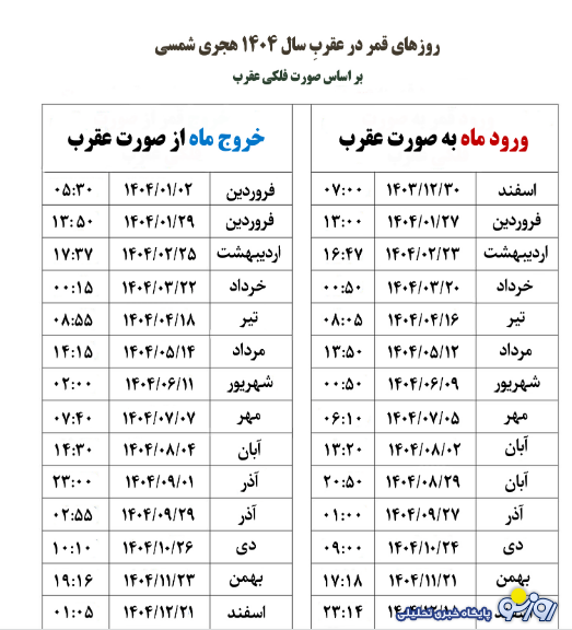 روز‌های قمر در عقرب آذر ۱۴۰۴