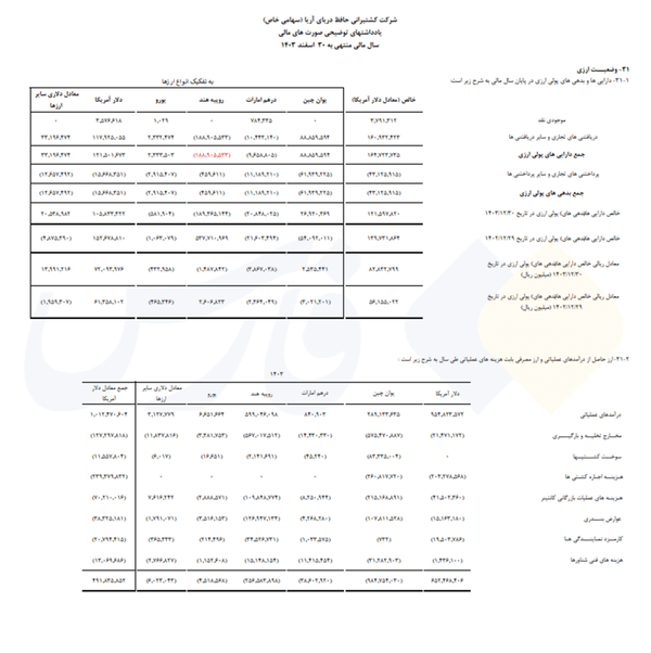 صدرنشین فهرست فرار دلار از کشور