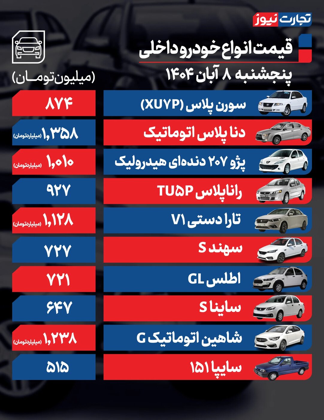 تغییر قیمت محصولات ایران خودرو و سایپا امروز پنجشنبه ۸ آبان ۱۴۰۴ +جدول