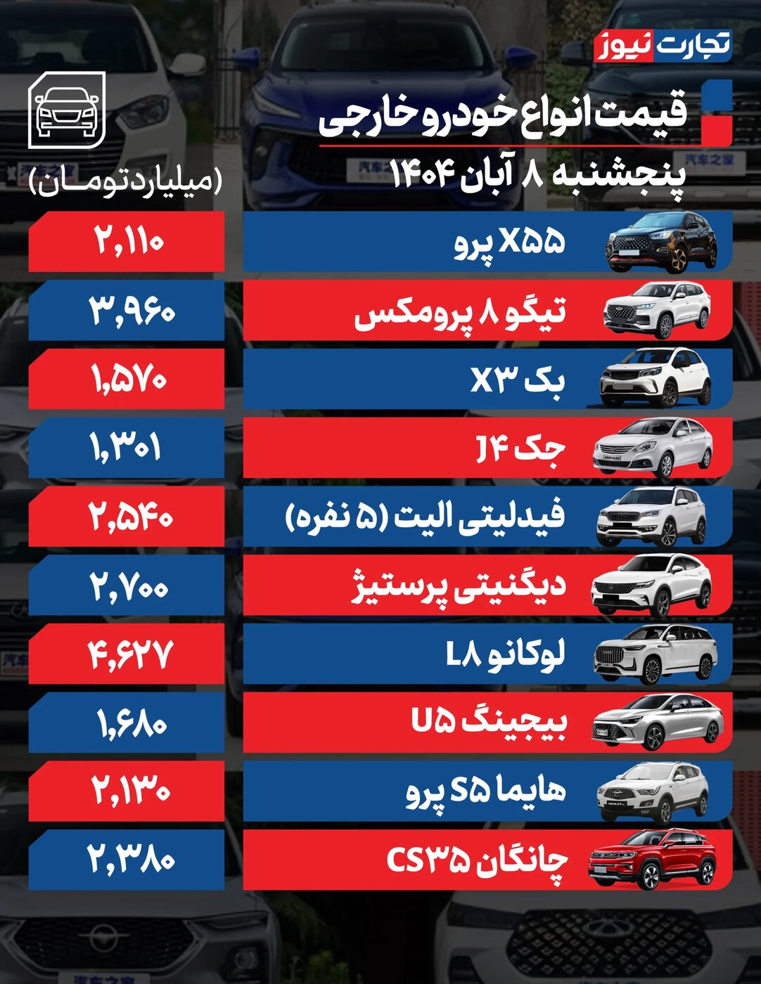تغییر قیمت محصولات ایران خودرو و سایپا امروز پنجشنبه ۸ آبان ۱۴۰۴ +جدول
