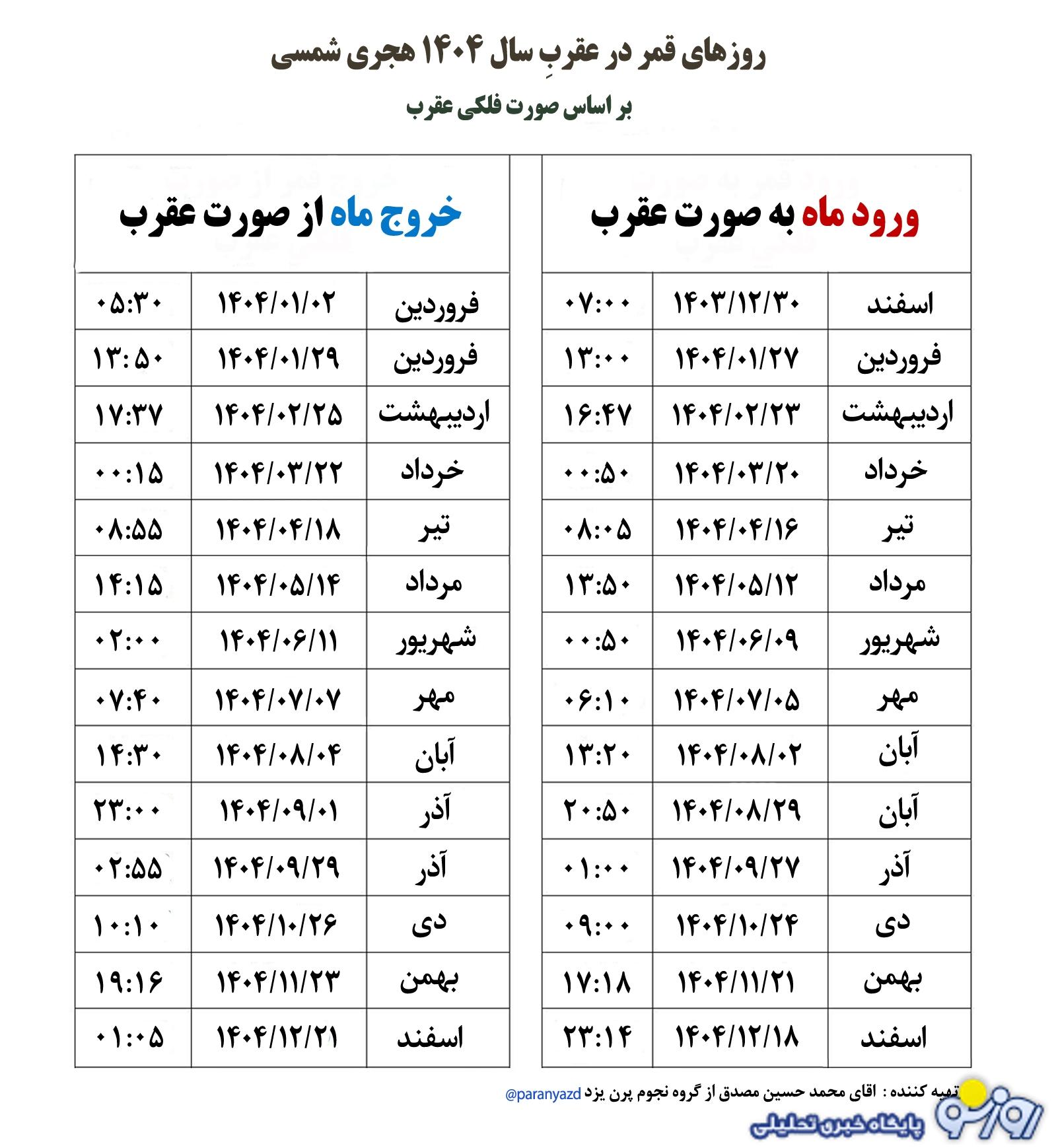 روزهای قمر در عقرب آذر ۱۴۰۴ روزهای قمر در عقرب آذر ۱۴۰۴