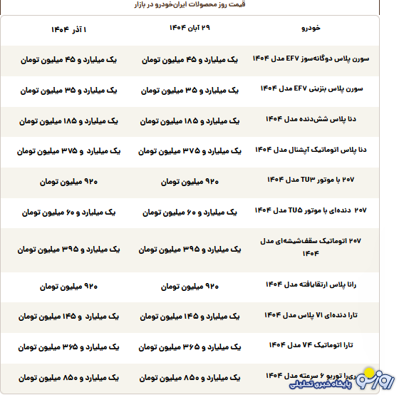 قیمت محصولات ایرانخودرو امروز شنبه ۱ آذر ۱۴۰۴ قیمت محصولات ایرانخودرو امروز شنبه ۱ آذر ۱۴۰۴
