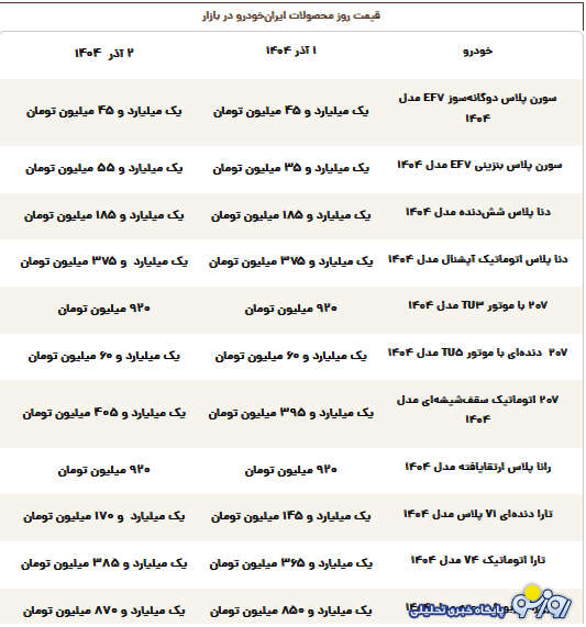 قیمت محصولات ایران‌خودرو امروز یکشنبه ۲ آذر ۱۴۰۴
