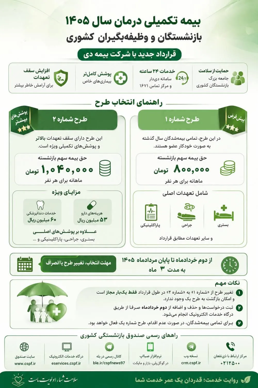 جزئیات قرارداد بیمه تکمیلی درمان بازنشستگان کشوری با بیمه دی +اینفوگرافی