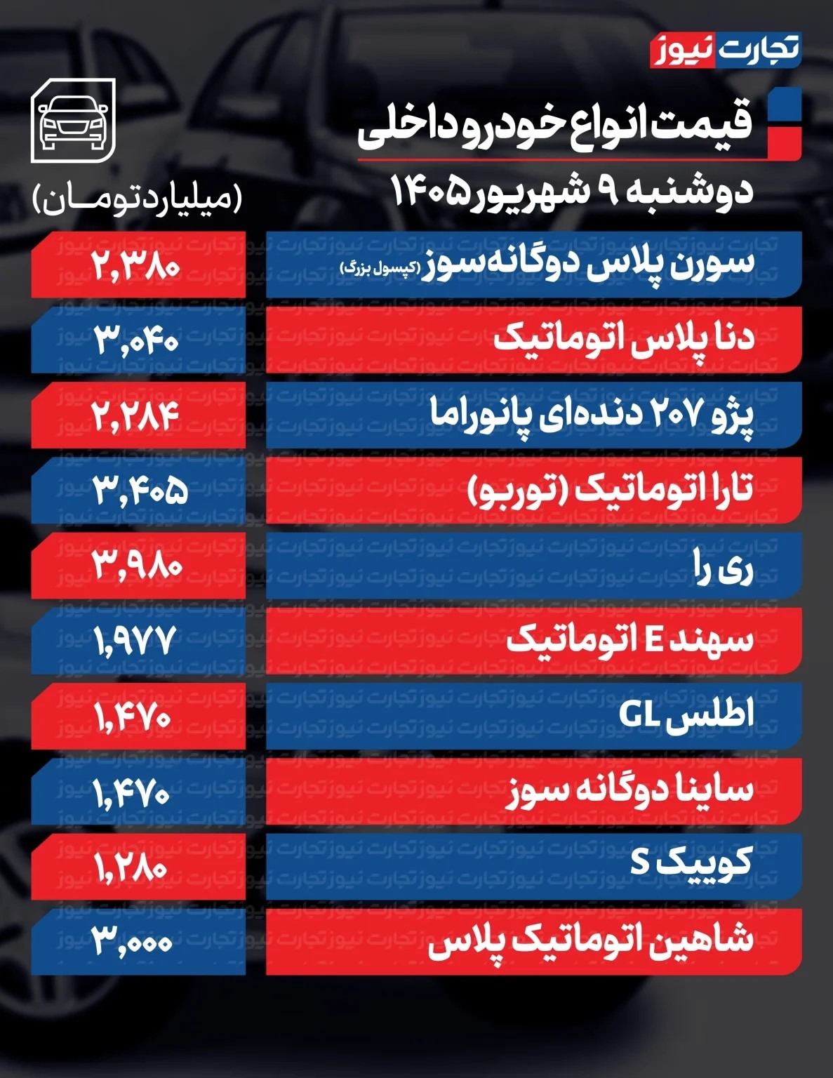 قیمت جدید محصولات ایران خودرو و سایپا در بازار