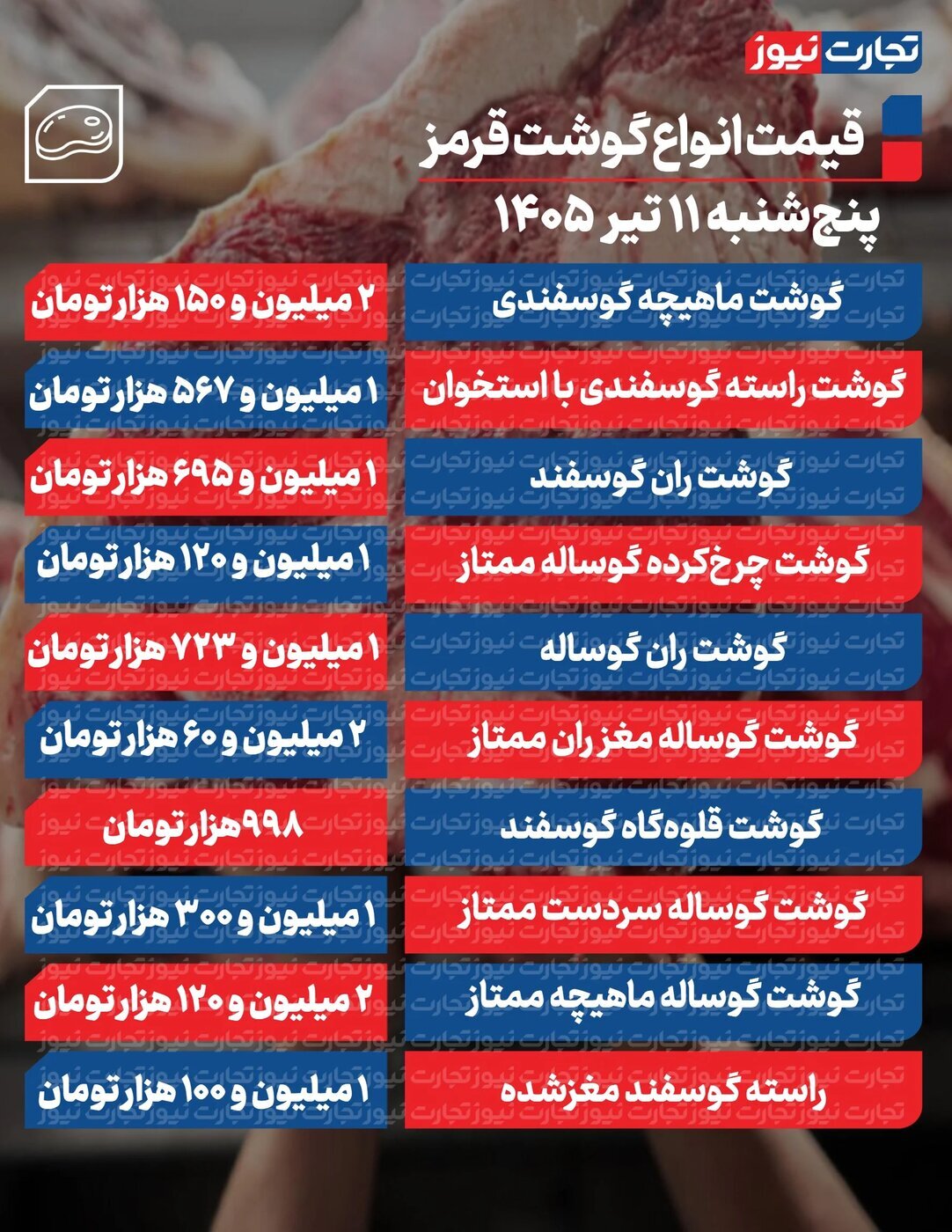 قیمت گوشت امروز چقدر است؟ قیمت گوشت امروز چقدر است؟