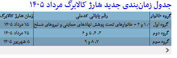 ترفند وزارت رفاه برای حذف کالابرگ یکماه این 3 گروه !