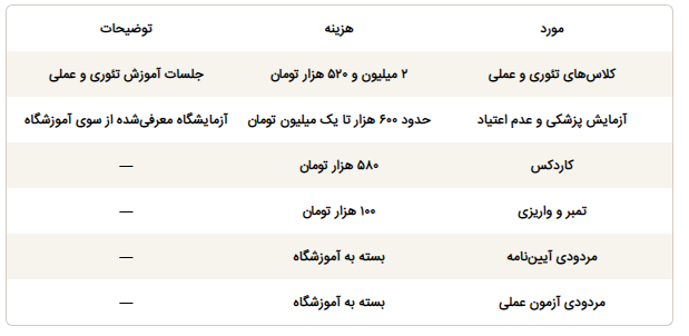 هزینه دریافت گواهینامه در سال ۱۴۰۵ چقدر است؟ هزینه دریافت گواهینامه در سال ۱۴۰۵ چقدر است؟