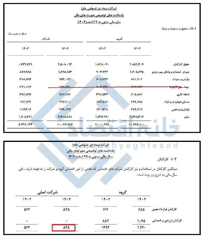 بیمه دی