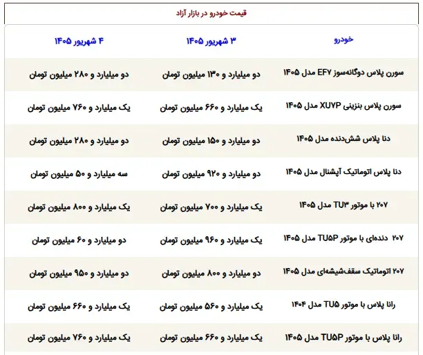 بازار ماشین - 1