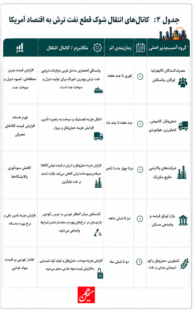گذار از هدفگیری نظامی به زیرساخت غیرنظامی گذار از هدفگیری نظامی به زیرساخت غیرنظامی