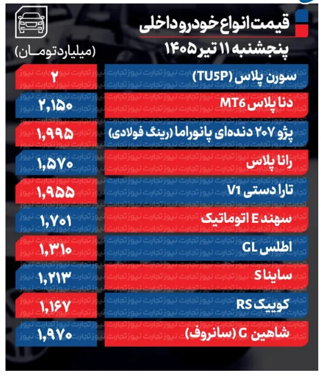 قیمت خودرو امروز ۱۱ تیر ۱۴۰۵ / خودرو گران شد! قیمت خودرو امروز ۱۱ تیر ۱۴۰۵ / خودرو گران شد!