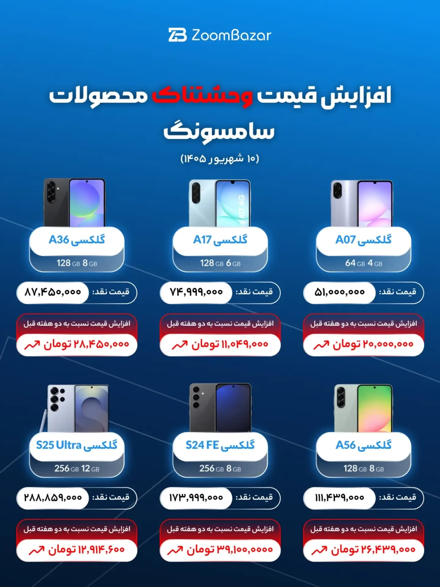 بازار موبایل زیر تیغ دلار بازار موبایل زیر تیغ دلار