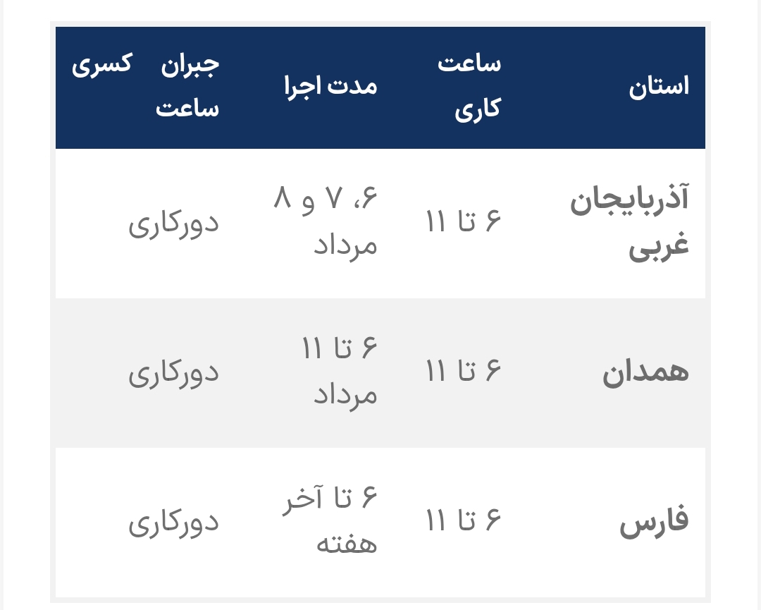 تعطیلی ادارات فردا سه‌شنبه ۶ مرداد ۱۴۰۵ اعلام شد