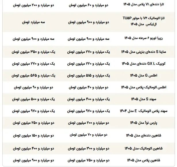 بازار خودرو - 2